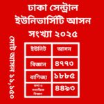 ঢাকা সেন্ট্রাল ইউনিভার্সিটি আসন সংখ্যা ২০২৫