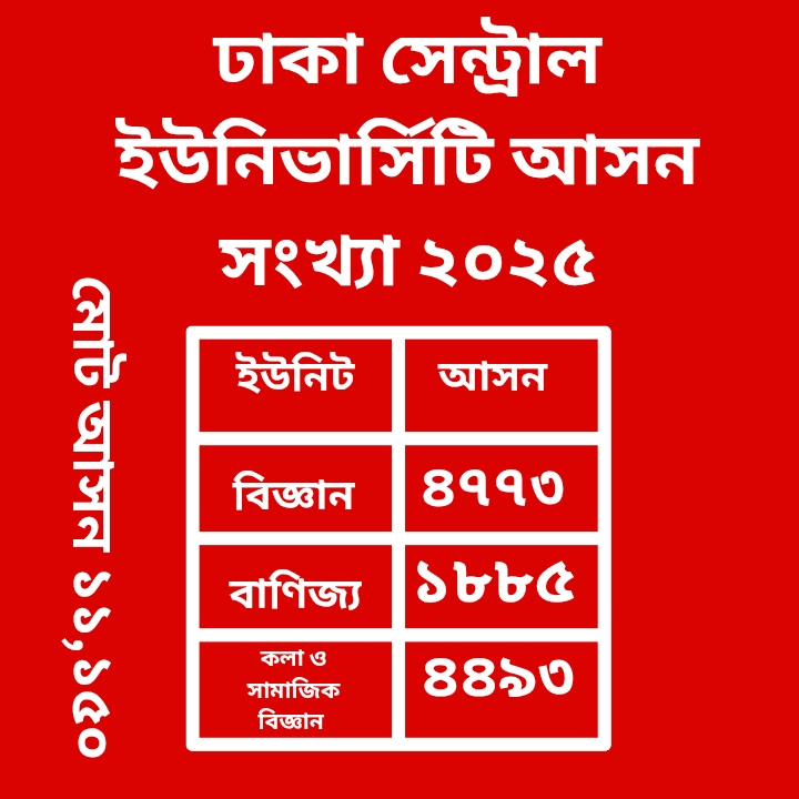ঢাকা সেন্ট্রাল ইউনিভার্সিটি আসন সংখ্যা ২০২৫