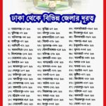 ঢাকা থেকে বিভিন্ন জেলার দূরত্ব