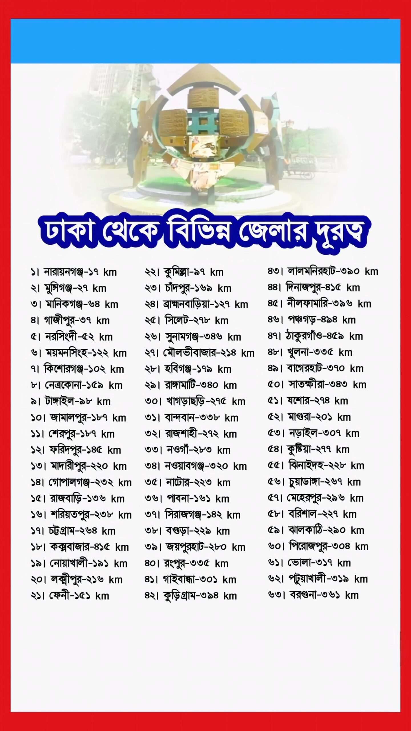 ঢাকা থেকে বিভিন্ন জেলার দূরত্ব 